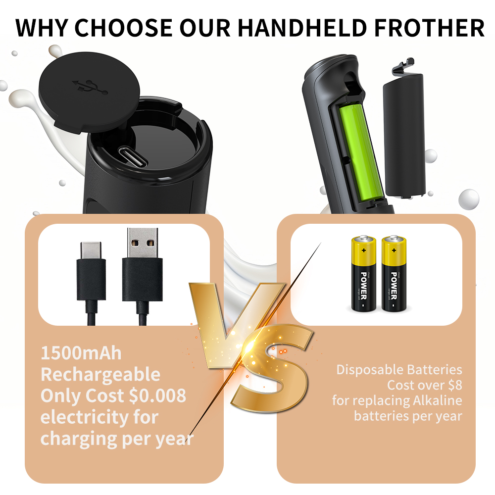 3 in 1 電動ハンドミルクフォーマー、3段階速度調整、ミ - Hand Mixer Electric のレビューと価格