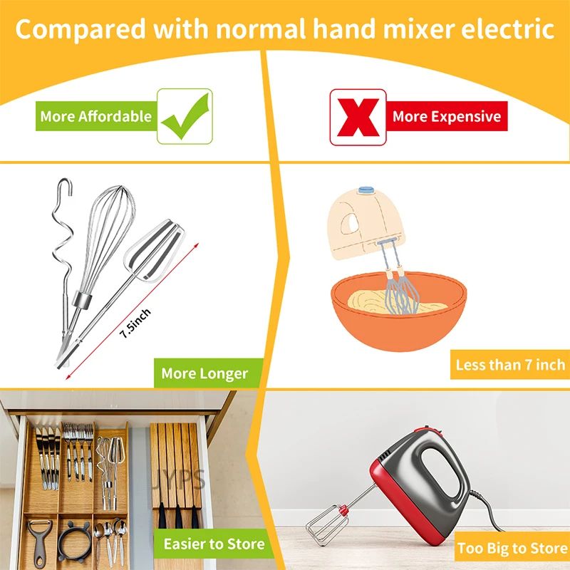 ステンレス鋼の卵ビーター泡立て器ハンドミキサー、ドリル電動ミ - Hand Mixer Electric のレビューと価格